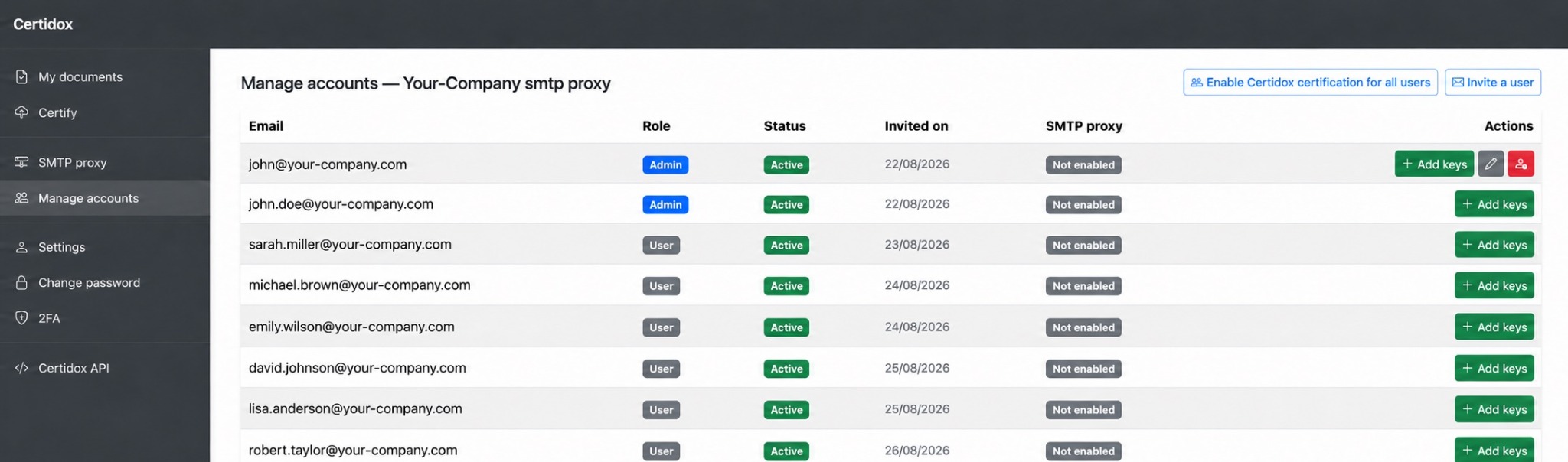Certidox user management table with users, roles, status and SMTP proxy enablement settings.
