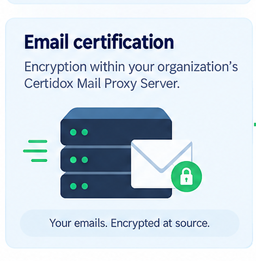 Email certification: encryption by your organization's Certidox Mail Proxy Server.