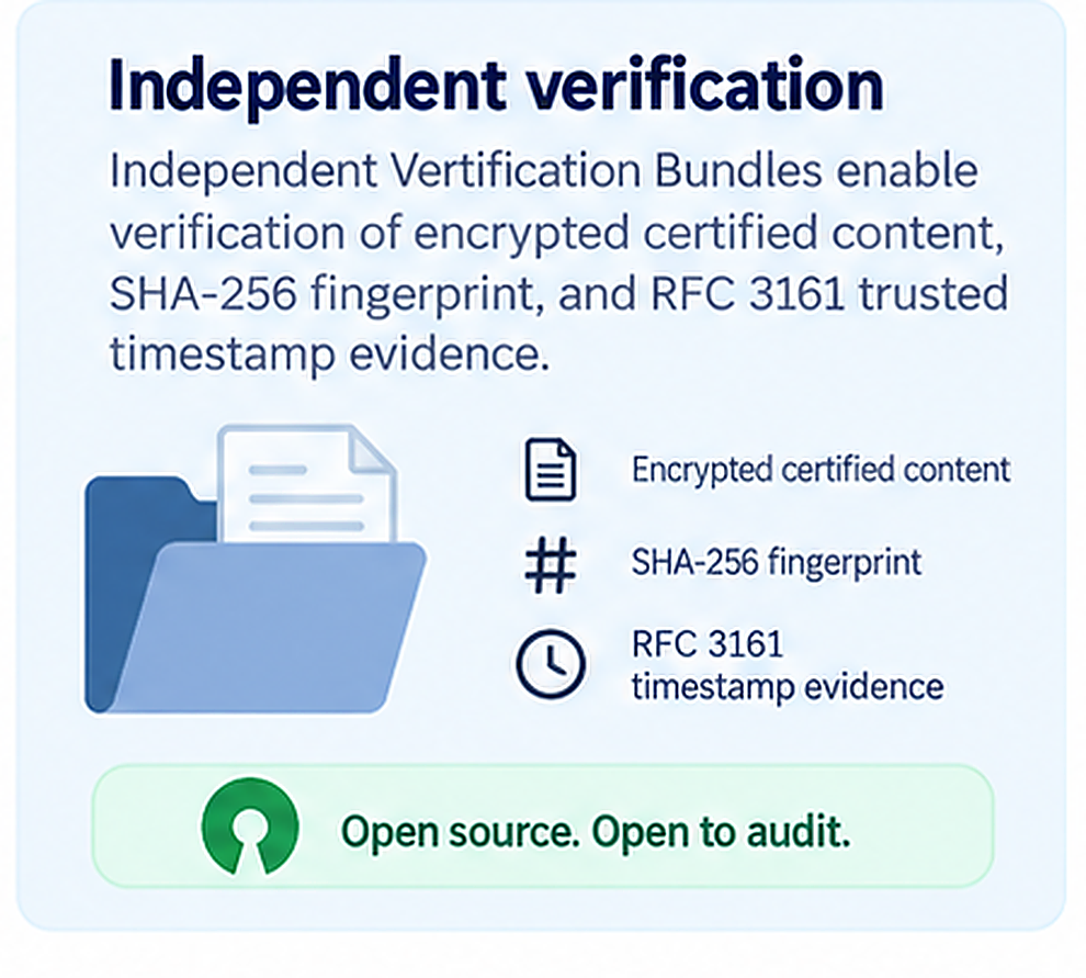 Independent verification bundles support reconstruction and validation of cryptographic evidence.